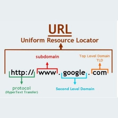 The harmony of second level domain and top-level domain (TLD) in new gTLDs